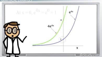 derivative of e^4x